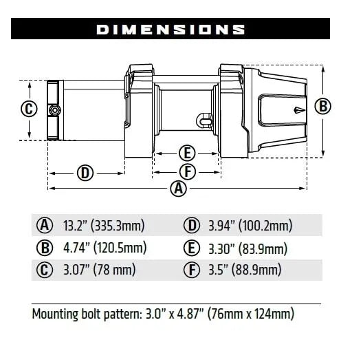 WARN 101020 dimensions