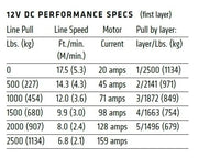 WARN 101020 performance specs