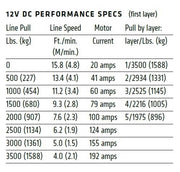 WARN 101035 VRX 35 ATV/UTV Winch