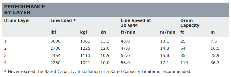 WARN 36949 HY3000 Hydraulic Hoist, 3,000 lb. CW