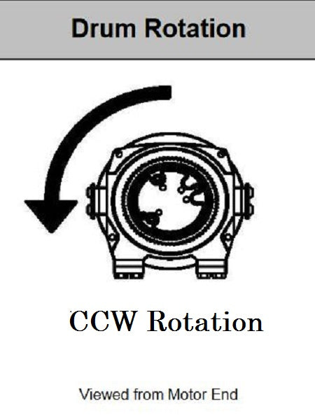 CCW Rotation