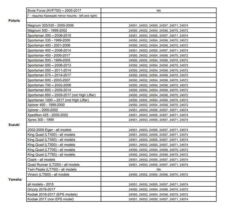 POWERMADD 24574  Cobra ProTEK ATV Windshield w/quick release mount
