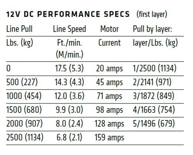 WARN 101025 VRX 25 ATV Winch, Lifetime Warranty!